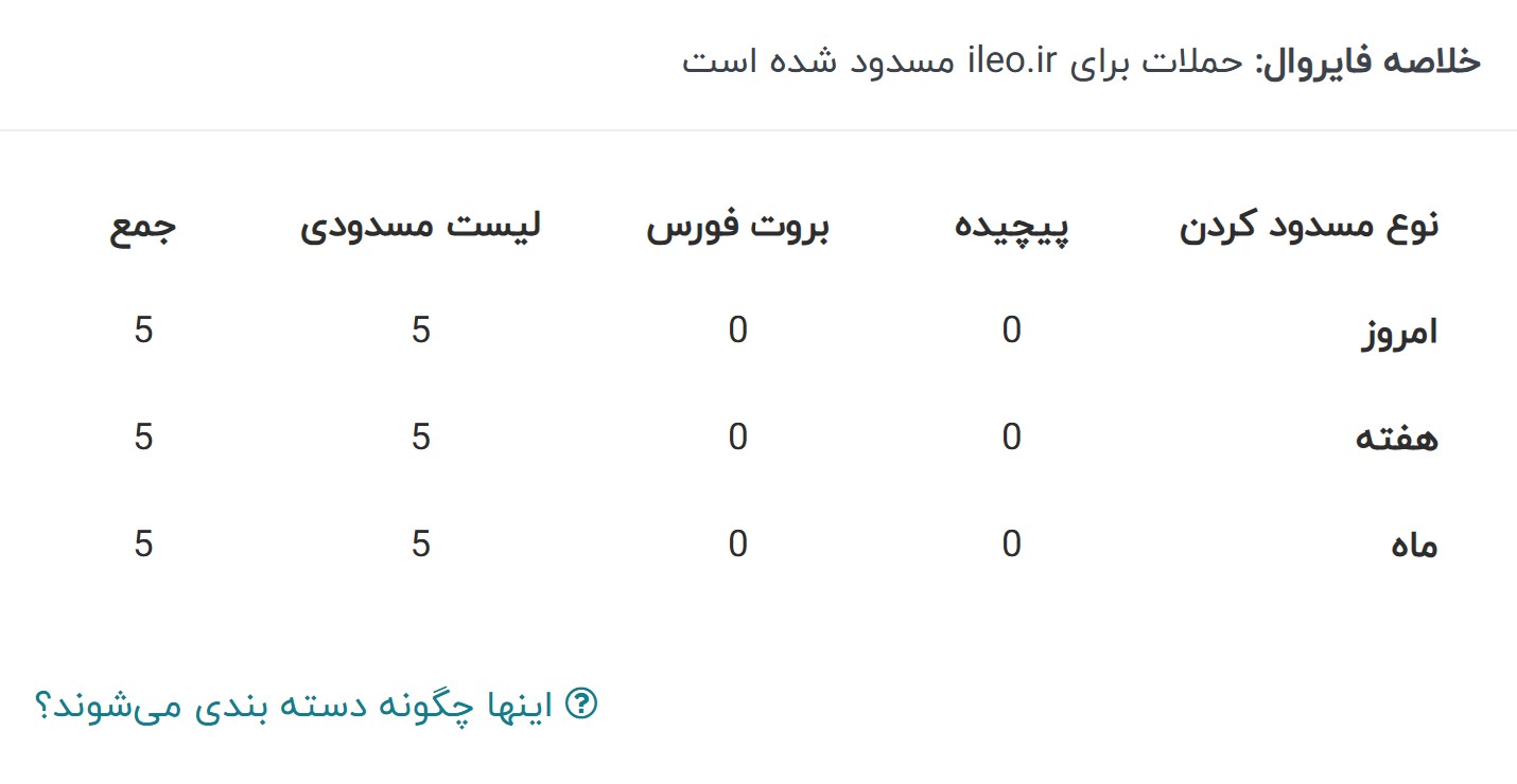 جلسه 1 - معرفی داشبورد وردفنس 6 خلاصه وضعیت داشبورد وردفنس